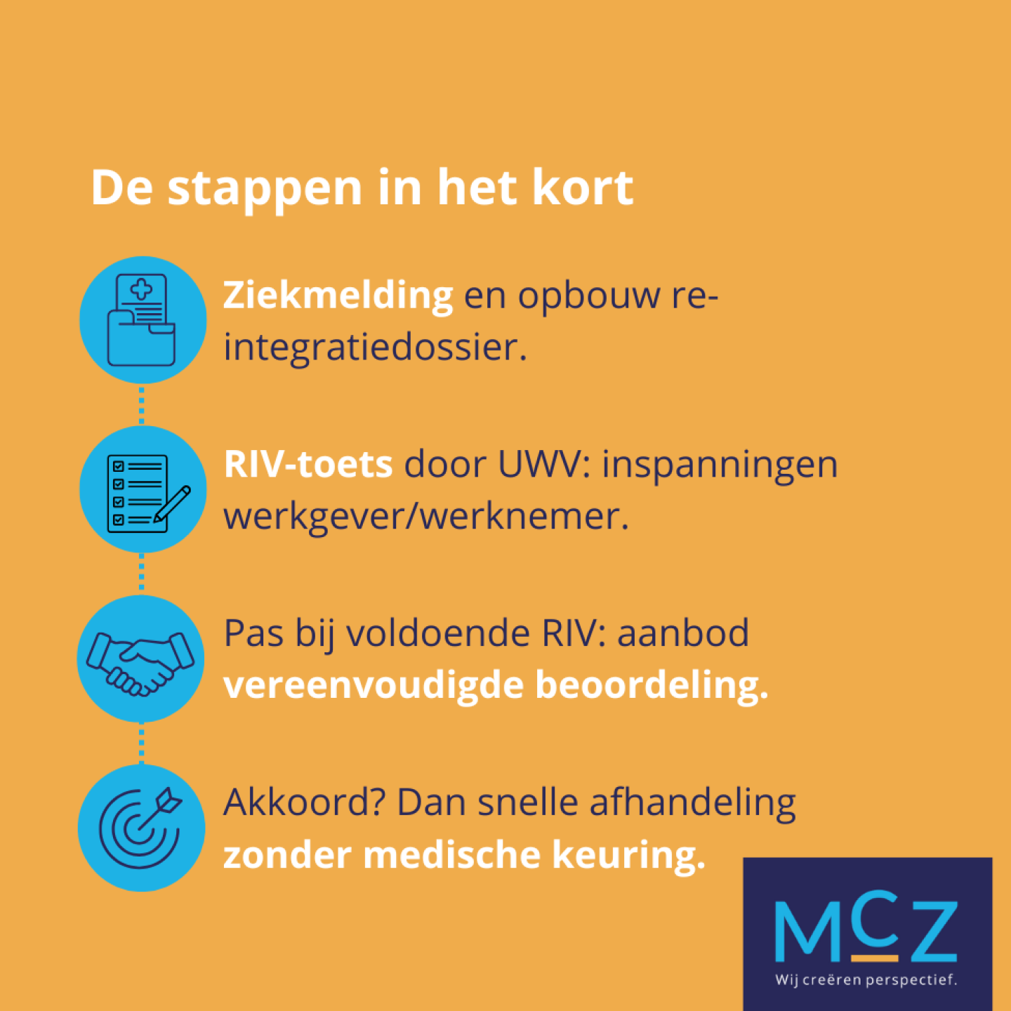 60--regeling-2025